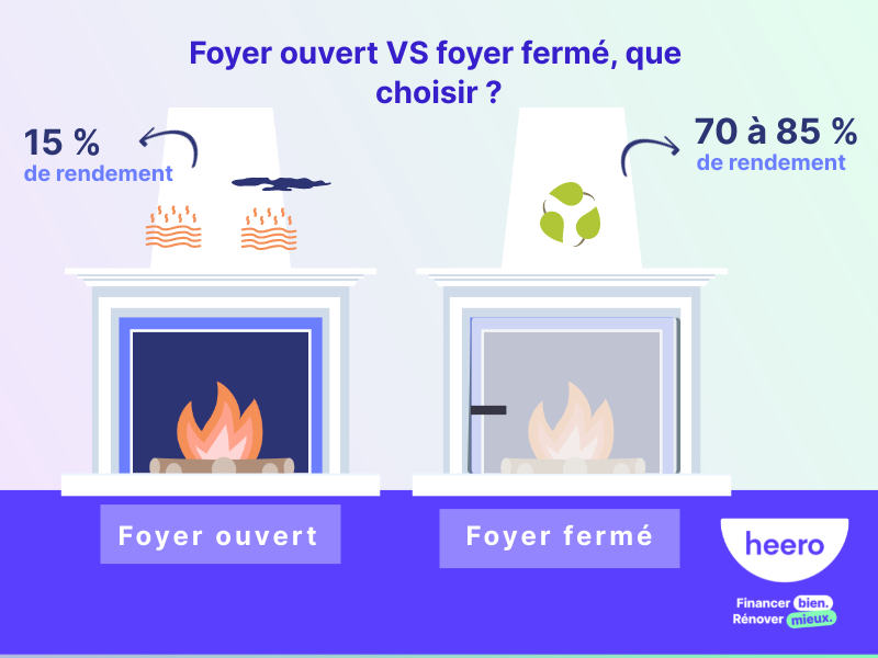 Foyer fermé ou ouvert, que choisir ? Comparatif des équipements